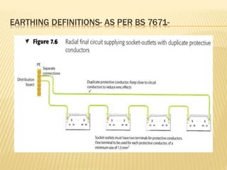 EARTHING DEFINITIONS- AS PER BS 7671-
 