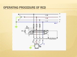 OPERATING PROCEDURE OF RCD
 