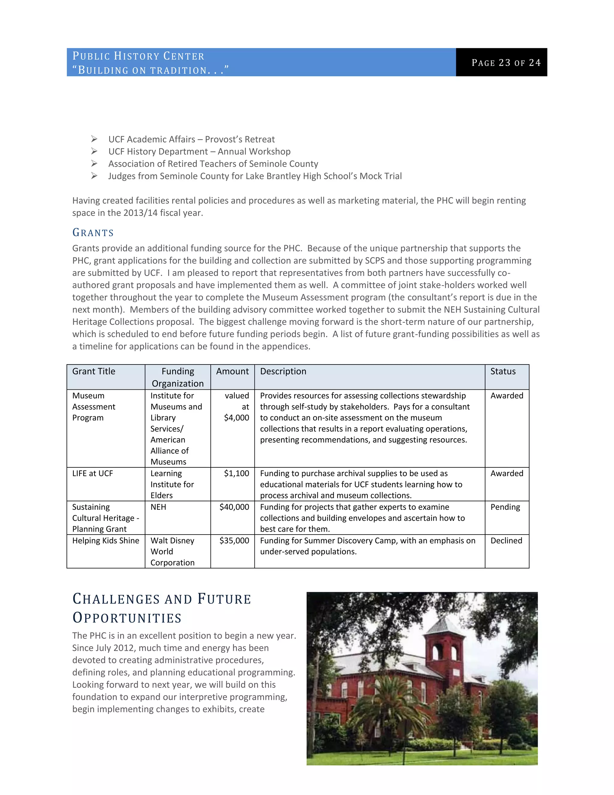 PUBLIC HISTORY CENTER
“BUILDING ON TRADITION. . .”
PAGE 23 OF 24
 UCF Academic Affairs – Provost’s Retreat
 UCF History Department – Annual Workshop
 Association of Retired Teachers of Seminole County
 Judges from Seminole County for Lake Brantley High School’s Mock Trial
Having created facilities rental policies and procedures as well as marketing material, the PHC will begin renting
space in the 2013/14 fiscal year.
GRANTS
Grants provide an additional funding source for the PHC. Because of the unique partnership that supports the
PHC, grant applications for the building and collection are submitted by SCPS and those supporting programming
are submitted by UCF. I am pleased to report that representatives from both partners have successfully co-
authored grant proposals and have implemented them as well. A committee of joint stake-holders worked well
together throughout the year to complete the Museum Assessment program (the consultant’s report is due in the
next month). Members of the building advisory committee worked together to submit the NEH Sustaining Cultural
Heritage Collections proposal. The biggest challenge moving forward is the short-term nature of our partnership,
which is scheduled to end before future funding periods begin. A list of future grant-funding possibilities as well as
a timeline for applications can be found in the appendices.
Grant Title Funding
Organization
Amount Description Status
Museum
Assessment
Program
Institute for
Museums and
Library
Services/
American
Alliance of
Museums
valued
at
$4,000
Provides resources for assessing collections stewardship
through self-study by stakeholders. Pays for a consultant
to conduct an on-site assessment on the museum
collections that results in a report evaluating operations,
presenting recommendations, and suggesting resources.
Awarded
LIFE at UCF Learning
Institute for
Elders
$1,100 Funding to purchase archival supplies to be used as
educational materials for UCF students learning how to
process archival and museum collections.
Awarded
Sustaining
Cultural Heritage -
Planning Grant
NEH $40,000 Funding for projects that gather experts to examine
collections and building envelopes and ascertain how to
best care for them.
Pending
Helping Kids Shine Walt Disney
World
Corporation
$35,000 Funding for Summer Discovery Camp, with an emphasis on
under-served populations.
Declined
CHALLENGES AND FUTURE
OPPORTUNITIES
The PHC is in an excellent position to begin a new year.
Since July 2012, much time and energy has been
devoted to creating administrative procedures,
defining roles, and planning educational programming.
Looking forward to next year, we will build on this
foundation to expand our interpretive programming,
begin implementing changes to exhibits, create
 