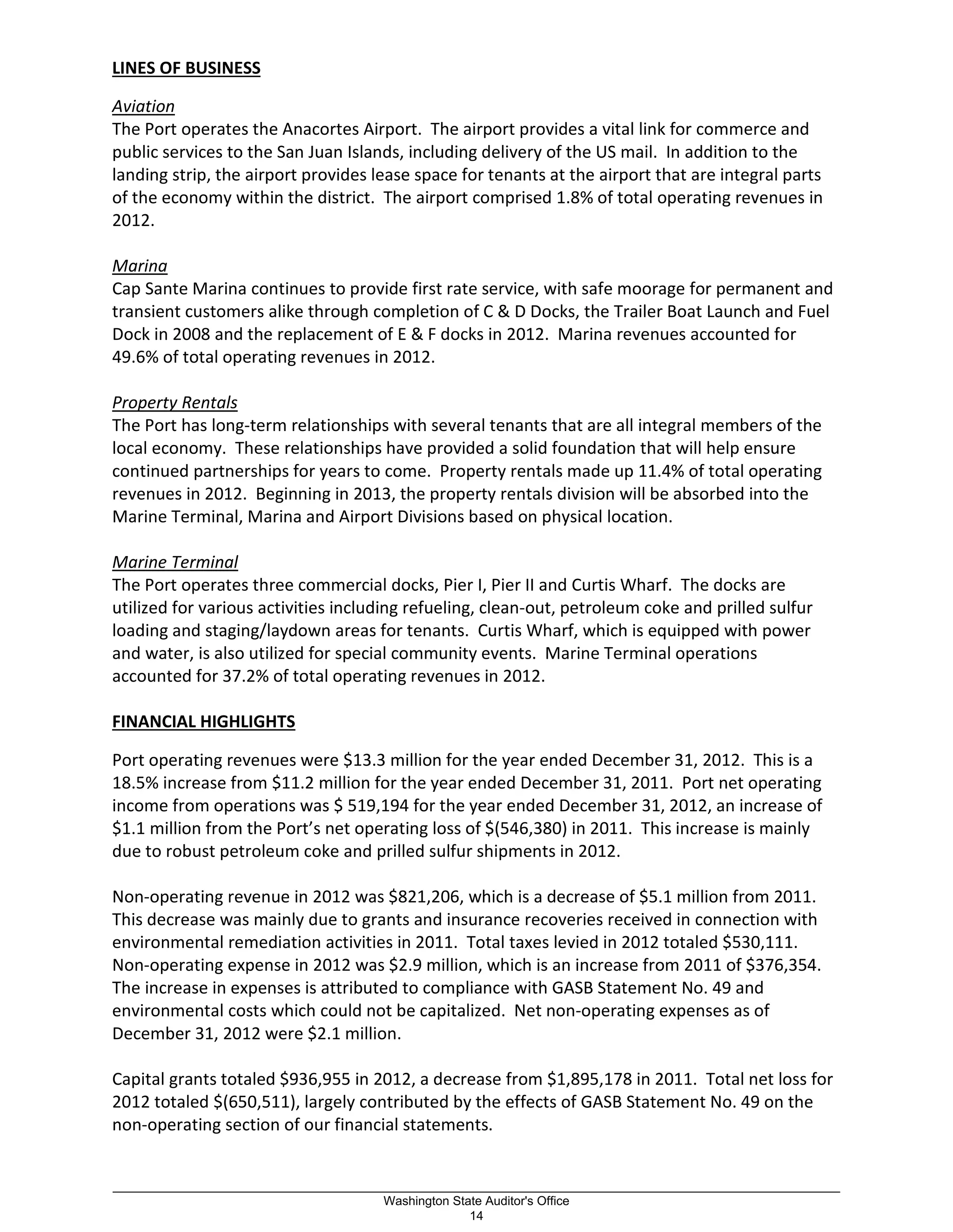 LINES OF BUSINESS
Aviation
The Port operates the Anacortes Airport. The airport provides a vital link for commerce and
public services to the San Juan Islands, including delivery of the US mail. In addition to the
landing strip, the airport provides lease space for tenants at the airport that are integral parts
of the economy within the district. The airport comprised 1.8% of total operating revenues in
2012.
Marina
Cap Sante Marina continues to provide first rate service, with safe moorage for permanent and
transient customers alike through completion of C & D Docks, the Trailer Boat Launch and Fuel
Dock in 2008 and the replacement of E & F docks in 2012. Marina revenues accounted for
49.6% of total operating revenues in 2012.
Property Rentals
The Port has long-term relationships with several tenants that are all integral members of the
local economy. These relationships have provided a solid foundation that will help ensure
continued partnerships for years to come. Property rentals made up 11.4% of total operating
revenues in 2012. Beginning in 2013, the property rentals division will be absorbed into the
Marine Terminal, Marina and Airport Divisions based on physical location.
Marine Terminal
The Port operates three commercial docks, Pier I, Pier II and Curtis Wharf. The docks are
utilized for various activities including refueling, clean-out, petroleum coke and prilled sulfur
loading and staging/laydown areas for tenants. Curtis Wharf, which is equipped with power
and water, is also utilized for special community events. Marine Terminal operations
accounted for 37.2% of total operating revenues in 2012.
FINANCIAL HIGHLIGHTS
Port operating revenues were $13.3 million for the year ended December 31, 2012. This is a
18.5% increase from $11.2 million for the year ended December 31, 2011. Port net operating
income from operations was $ 519,194 for the year ended December 31, 2012, an increase of
$1.1 million from the Port’s net operating loss of $(546,380) in 2011. This increase is mainly
due to robust petroleum coke and prilled sulfur shipments in 2012.
Non-operating revenue in 2012 was $821,206, which is a decrease of $5.1 million from 2011.
This decrease was mainly due to grants and insurance recoveries received in connection with
environmental remediation activities in 2011. Total taxes levied in 2012 totaled $530,111.
Non-operating expense in 2012 was $2.9 million, which is an increase from 2011 of $376,354.
The increase in expenses is attributed to compliance with GASB Statement No. 49 and
environmental costs which could not be capitalized. Net non-operating expenses as of
December 31, 2012 were $2.1 million.
Capital grants totaled $936,955 in 2012, a decrease from $1,895,178 in 2011. Total net loss for
2012 totaled $(650,511), largely contributed by the effects of GASB Statement No. 49 on the
non-operating section of our financial statements.
_________________________________________________________________________________________________________
Washington State Auditor's Office
14
 