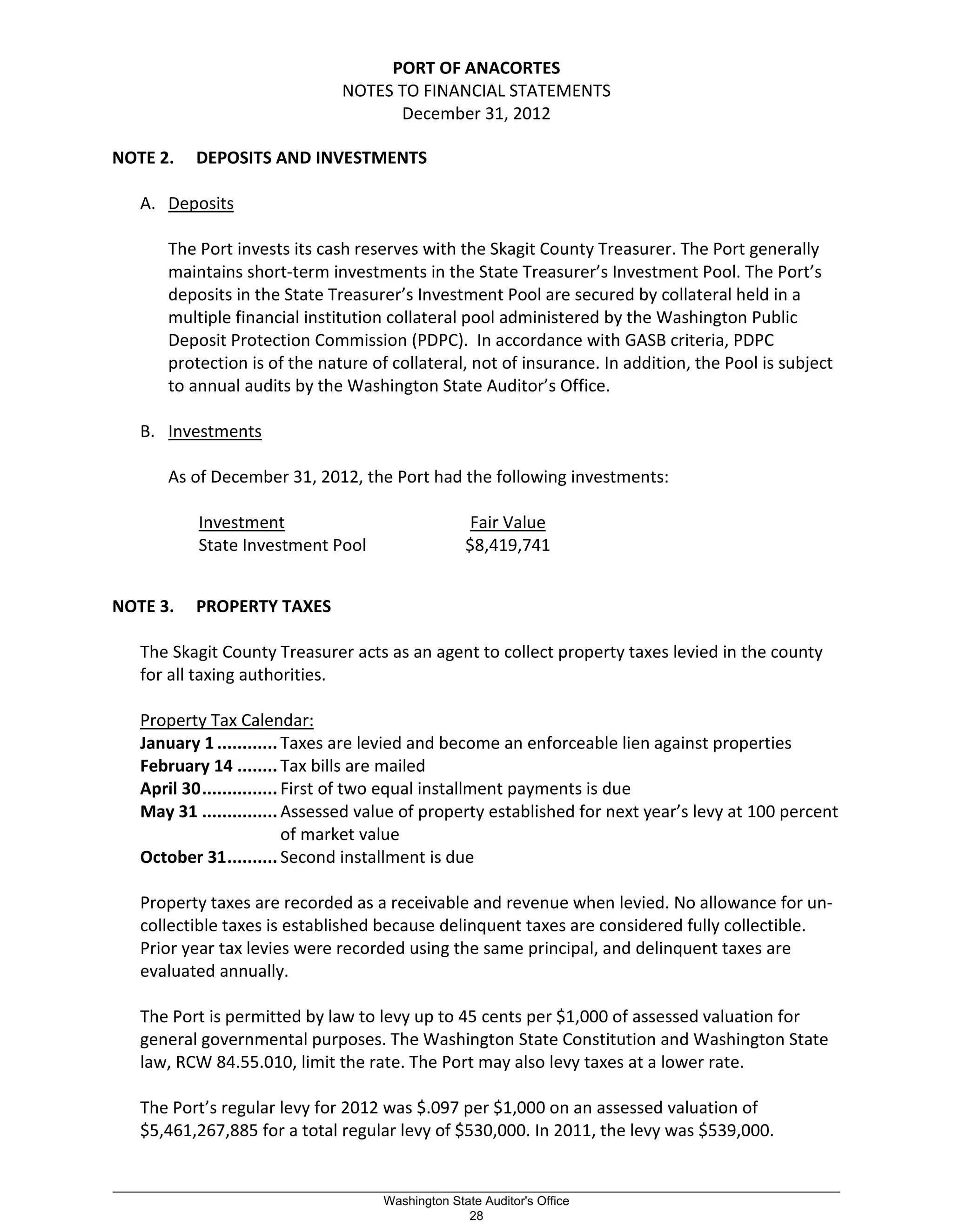 PORT OF ANACORTES
NOTES TO FINANCIAL STATEMENTS
December 31, 2012
NOTE 2. DEPOSITS AND INVESTMENTS
A. Deposits
The Port invests its cash reserves with the Skagit County Treasurer. The Port generally
maintains short-term investments in the State Treasurer’s Investment Pool. The Port’s
deposits in the State Treasurer’s Investment Pool are secured by collateral held in a
multiple financial institution collateral pool administered by the Washington Public
Deposit Protection Commission (PDPC). In accordance with GASB criteria, PDPC
protection is of the nature of collateral, not of insurance. In addition, the Pool is subject
to annual audits by the Washington State Auditor’s Office.
B. Investments
As of December 31, 2012, the Port had the following investments:
Investment Fair Value
State Investment Pool $8,419,741
NOTE 3. PROPERTY TAXES
The Skagit County Treasurer acts as an agent to collect property taxes levied in the county
for all taxing authorities.
Property Tax Calendar:
January 1 ............ Taxes are levied and become an enforceable lien against properties
February 14 ........ Tax bills are mailed
April 30............... First of two equal installment payments is due
May 31 ............... Assessed value of property established for next year’s levy at 100 percent
of market value
October 31.......... Second installment is due
Property taxes are recorded as a receivable and revenue when levied. No allowance for un-
collectible taxes is established because delinquent taxes are considered fully collectible.
Prior year tax levies were recorded using the same principal, and delinquent taxes are
evaluated annually.
The Port is permitted by law to levy up to 45 cents per $1,000 of assessed valuation for
general governmental purposes. The Washington State Constitution and Washington State
law, RCW 84.55.010, limit the rate. The Port may also levy taxes at a lower rate.
The Port’s regular levy for 2012 was $.097 per $1,000 on an assessed valuation of
$5,461,267,885 for a total regular levy of $530,000. In 2011, the levy was $539,000.
_________________________________________________________________________________________________________
Washington State Auditor's Office
28
 