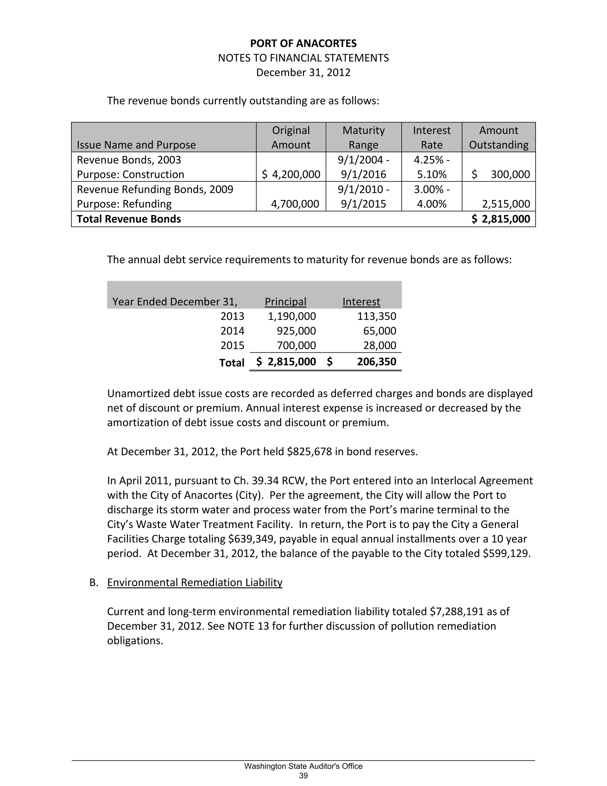 PORT OF ANACORTES
NOTES TO FINANCIAL STATEMENTS
December 31, 2012
The revenue bonds currently outstanding are as follows:
Original Maturity Interest Amount
Issue Name and Purpose Amount Range Rate Outstanding
Revenue Bonds, 2003
Purpose: Construction $ 4,200,000
9/1/2004 -
9/1/2016
4.25% -
5.10% $ 300,000
Revenue Refunding Bonds, 2009
Purpose: Refunding 4,700,000
9/1/2010 -
9/1/2015
3.00% -
4.00% 2,515,000
Total Revenue Bonds $ 2,815,000
The annual debt service requirements to maturity for revenue bonds are as follows:
Year Ended December 31, Principal Interest
2013 1,190,000 113,350
2014 925,000 65,000
2015 700,000 28,000
Total $ 2,815,000 $ 206,350
Unamortized debt issue costs are recorded as deferred charges and bonds are displayed
net of discount or premium. Annual interest expense is increased or decreased by the
amortization of debt issue costs and discount or premium.
At December 31, 2012, the Port held $825,678 in bond reserves.
In April 2011, pursuant to Ch. 39.34 RCW, the Port entered into an Interlocal Agreement
with the City of Anacortes (City). Per the agreement, the City will allow the Port to
discharge its storm water and process water from the Port’s marine terminal to the
City’s Waste Water Treatment Facility. In return, the Port is to pay the City a General
Facilities Charge totaling $639,349, payable in equal annual installments over a 10 year
period. At December 31, 2012, the balance of the payable to the City totaled $599,129.
B. Environmental Remediation Liability
Current and long-term environmental remediation liability totaled $7,288,191 as of
December 31, 2012. See NOTE 13 for further discussion of pollution remediation
obligations.
_________________________________________________________________________________________________________
Washington State Auditor's Office
39
 