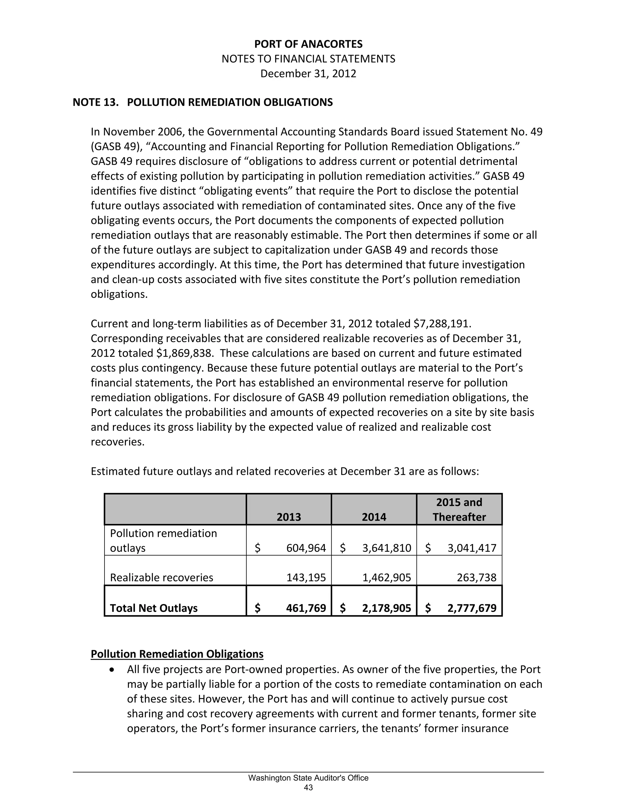 PORT OF ANACORTES
NOTES TO FINANCIAL STATEMENTS
December 31, 2012
NOTE 13. POLLUTION REMEDIATION OBLIGATIONS
In November 2006, the Governmental Accounting Standards Board issued Statement No. 49
(GASB 49), “Accounting and Financial Reporting for Pollution Remediation Obligations.”
GASB 49 requires disclosure of “obligations to address current or potential detrimental
effects of existing pollution by participating in pollution remediation activities.” GASB 49
identifies five distinct “obligating events” that require the Port to disclose the potential
future outlays associated with remediation of contaminated sites. Once any of the five
obligating events occurs, the Port documents the components of expected pollution
remediation outlays that are reasonably estimable. The Port then determines if some or all
of the future outlays are subject to capitalization under GASB 49 and records those
expenditures accordingly. At this time, the Port has determined that future investigation
and clean-up costs associated with five sites constitute the Port’s pollution remediation
obligations.
Current and long-term liabilities as of December 31, 2012 totaled $7,288,191.
Corresponding receivables that are considered realizable recoveries as of December 31,
2012 totaled $1,869,838. These calculations are based on current and future estimated
costs plus contingency. Because these future potential outlays are material to the Port’s
financial statements, the Port has established an environmental reserve for pollution
remediation obligations. For disclosure of GASB 49 pollution remediation obligations, the
Port calculates the probabilities and amounts of expected recoveries on a site by site basis
and reduces its gross liability by the expected value of realized and realizable cost
recoveries.
Estimated future outlays and related recoveries at December 31 are as follows:
2013 2014
2015 and
Thereafter
Pollution remediation
outlays $ 604,964 $ 3,641,810 $ 3,041,417
Realizable recoveries 143,195 1,462,905 263,738
Total Net Outlays $ 461,769 $ 2,178,905 $ 2,777,679
Pollution Remediation Obligations
• All five projects are Port-owned properties. As owner of the five properties, the Port
may be partially liable for a portion of the costs to remediate contamination on each
of these sites. However, the Port has and will continue to actively pursue cost
sharing and cost recovery agreements with current and former tenants, former site
operators, the Port’s former insurance carriers, the tenants’ former insurance
_________________________________________________________________________________________________________
Washington State Auditor's Office
43
 