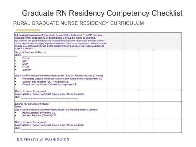 Final Rural Nurse Residency Looping Ppt