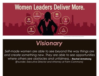 Visionary
Self-made women are able to see beyond the way things are
and create something new. They are able to see opportunities
where others see obstacles and unfairness. – Rachel Armstrong
(Founder, Executive Director and Attorney at Farm Commons)
http://womenscollege.du.edu/benchmarking-womens-leadership/
 