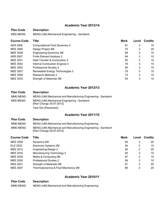 Plan Code
Academic Year 2013/14
Description
MEE-MENG MENG (UM) Mechanical Engineering - Sandwich
Course Code Title Mark Level Credits
AER 3006 Computational Fluid Dynamics 3 81 3 10
MEE 3060 Design Project 3M 72 3 30
MEE 3038 Engineering Dynamics 3M 89 3 10
AER 3007 Finite Element Analysis 3 94 3 10
MEE 3031 Heat Transfer & Combustion 3 90 3 10
MEE 3042 Internal Combustion Engines 3 79 3 10
MEE 3002 Professional Studies 3 90 3 10
MEE 3057 Renewable Energy Technologies 3 79 3 10
MEE 3058 Research Methods 3 73 3 10
MEE 3033 Strength of Materials 3M 93 3 10
Plan Code
Academic Year 2012/13
Description
MME-MENG MENG (UM) Mechanical and Manufacturing Engineering - Sandwich
MEE-MENG MENG (UM) Mechanical Engineering - Sandwich
[Plan Change 30-07-2013]
Year Out (Placement)
Plan Code
Academic Year 2011/12
Description
MME-MENG MENG (UM) Mechanical and Manufacturing Engineering
MME-MENG MENG (UM) Mechanical and Manufacturing Engineering - Sandwich
[Plan Change 30-07-2012]
Course Code Title Mark Level Credits
MEE 2006 Dynamics 2M 95 2 20
ELE 2022 Electronic Systems 2M 94 2 10
MEE 2012 Engineering Design 2 85 2 20
MEE 2034 Manufacturing Technology 2 92 2 10
MEE 2030 Maths & Computing 2M 97 2 10
MEE 2005 Professional Studies 2 99 2 10
MEE 2001 Strength of Materials 2M 91 2 20
MEE 2007 Thermodynamics & Fluid Mechanics 2M 86 2 20
Plan Code
Academic Year 2010/11
Description
MME-MENG MENG (UM) Mechanical and Manufacturing Engineering
 