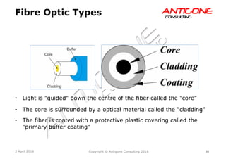 30Copyright © Antigone Consulting 20162 April 2016
AANNTTIIGGOONNEECCOONNSSUULLTTIINNGG
Fibre Optic Types
  Light is "guided" down the centre of the fiber called the "core”
  The core is surrounded by a optical material called the "cladding"
  The fiber is coated with a protective plastic covering called the
"primary buffer coating"
 