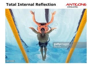 32Copyright © Antigone Consulting 20162 April 2016
AANNTTIIGGOONNEECCOONNSSUULLTTIINNGG
Total Internal Reflection
 