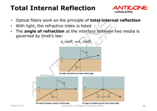 36Copyright © Antigone Consulting 20162 April 2016
AANNTTIIGGOONNEECCOONNSSUULLTTIINNGG
Total Internal Reflection
  Optical fibers work on the principle of total internal reflection
  With light, the refractive index is listed
  The angle of refraction at the interface between two media is
governed by Snell’s law:
n1 sinθ1 = n2 sinθ2
 