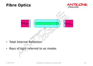 42Copyright © Antigone Consulting 20162 April 2016
AANNTTIIGGOONNEECCOONNSSUULLTTIINNGG
Fibre Optics
  Total Internal Reflection
  Rays of light referred to as modes
Transmitter Receiver
 