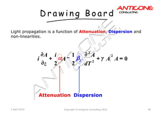 47Copyright © Antigone Consulting 20162 April 2016
AANNTTIIGGOONNEECCOONNSSUULLTTIINNGG
Light propagation is a function of Attenuation, Dispersion and
non-linearities.
Attenuation Dispersion
0
2
1
2
2
2
2
2
==++
∂∂
--++
∂∂
∂∂
AA
dT
A
A
i
z
A
i γγββαα
 