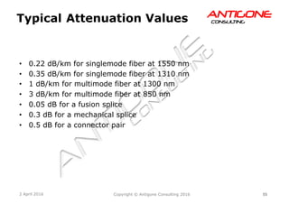 55Copyright © Antigone Consulting 20162 April 2016
AANNTTIIGGOONNEECCOONNSSUULLTTIINNGGTypical Attenuation Values
  0.22 dB/km for singlemode fiber at 1550 nm
  0.35 dB/km for singlemode fiber at 1310 nm
  1 dB/km for multimode fiber at 1300 nm
  3 dB/km for multimode fiber at 850 nm
  0.05 dB for a fusion splice
  0.3 dB for a mechanical splice
  0.5 dB for a connector pair
 