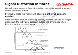 57Copyright © Antigone Consulting 20162 April 2016
AANNTTIIGGOONNEECCOONNSSUULLTTIINNGG
Signal Distortion in fibres
Optical signal weakens from attenuation mechanisms and broadens
due to distortion effects.
Eventually these two factors will cause neighboring pulses to
overlap.
After a certain amount of overlap occurs, the receiver can no longer
distinguish the individual adjacent pulses and error arise when
interpreting the received signal.
Pulse broadening
and attenuation
 