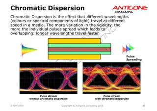60Copyright © Antigone Consulting 20162 April 2016
AANNTTIIGGOONNEECCOONNSSUULLTTIINNGG
Pulse
Spreading
Chromatic Dispersion
Chromatic Dispersion is the effect that different wavelengths
(colours or spectral components of light) travel at different
speed in a media. The more variation in the velocity, the
more the individual pulses spread which leads to
overlapping: longer wavelengths travel faster
Pulse stream
without chromatic dispersion
Pulse stream
with chromatic dispersion
 