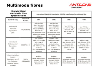 68Copyright © Antigone Consulting 20162 April 2016
AANNTTIIGGOONNEECCOONNSSUULLTTIINNGG
Standardized
Multimode Fibre
Specifications
Multimode fibres
 