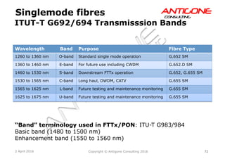 72Copyright © Antigone Consulting 20162 April 2016
AANNTTIIGGOONNEECCOONNSSUULLTTIINNGG
ITUT-T G692/694 Transmisssion Bands
Singlemode fibres
“Band” terminology used in FTTx/PON: ITU-T G983/984
Basic band (1480 to 1500 nm)
Enhancement band (1550 to 1560 nm)
Wavelength Band Purpose Fibre Type
1260 to 1360 nm O-band Standard single mode operation G.652 SM
1360 to 1460 nm E-band For future use including CWDM G.652.D SM
1460 to 1530 nm S-band Downstream FTTx operation G.652, G.655 SM
1530 to 1565 nm C-band Long haul, DWDM, CATV G.655 SM
1565 to 1625 nm L-band Future testing and maintenance monitoring G.655 SM
1625 to 1675 nm U-band Future testing and maintenance monitoring G.655 SM
 