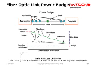 83Copyright © Antigone Consulting 20162 April 2016
AANNTTIIGGOONNEECCOONNSSUULLTTIINNGG
Fiber Optic Link Power Budget
Cable plant Loss Calculation
Total Loss = (0.5 dB X # connectors) + (0.05 dB x # splices) + loss length of cable (dB/Km)
 
