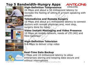 8Copyright © Antigone Consulting 20162 April 2016
AANNTTIIGGOONNEECCOONNSSUULLTTIINNGG
Top 5 Bandwidth-Hungry Apps
High-Definition Telepresence
24 Mbps and about a 50 millisecond latency to
recreate the feeling of sitting in a room speaking with
people.
Telemedicine and Remote Surgery
10 Mbps and about a 1 millisecond latency to connect
doctors with remote physician and, next step,
surgery done by robot
Video Instant Messaging and Video Presence
10 Mbps on mobile network, needs of LTE (4G) and
fibre backhaul
High-Definition Television
5-8 Mbps to deliver crisp video
Real-Time Data Backup
2 Mbps and 10 millisecond latency to allow
enterprises storing and keeping data secure and
without interruptions
 