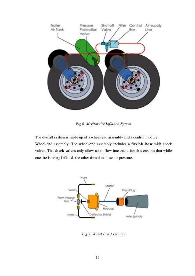 SELF INFLATING TIRES
