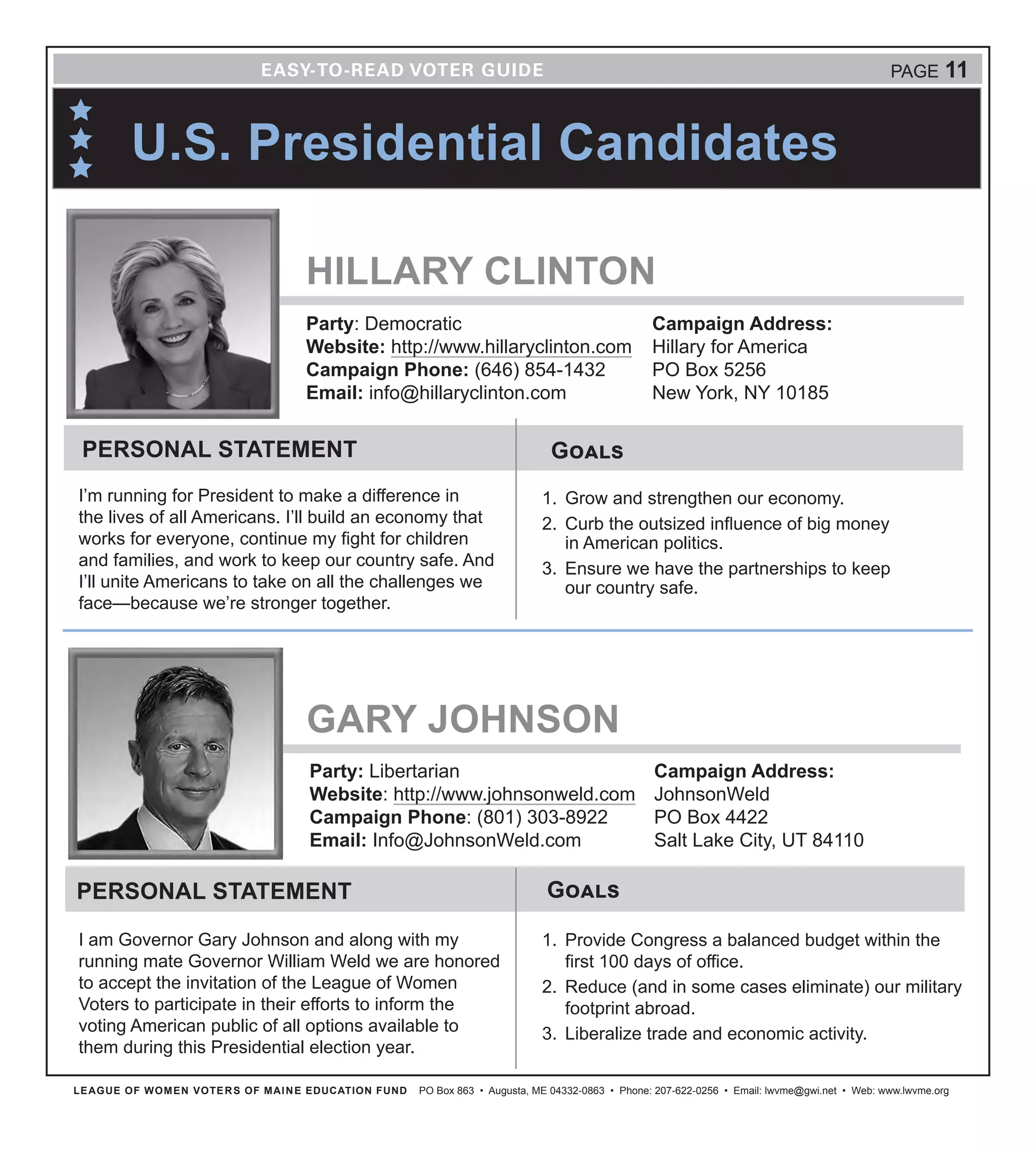 LEAGUE OF WOMEN VOTERS OF MAINE EDUCATION FUND PO Box 863 • Augusta, ME 04332-0863 • Phone: 207-622-0256 • Email: lwvme@gwi.net • Web: www.lwvme.org
HILLARY CLINTON
Party: Democratic
Website: http://www.hillaryclinton.com
Campaign Phone: (646) 854-1432
Email: info@hillaryclinton.com
Campaign Address:
Hillary for America
PO Box 5256
New York, NY 10185
GoalsPERSONAL STATEMENT
I’m running for President to make a difference in
the lives of all Americans. I’ll build an economy that
works for everyone, continue my fight for children
and families, and work to keep our country safe. And
I’ll unite Americans to take on all the challenges we
face—because we’re stronger together.
1.	 Grow and strengthen our economy.
2.	 Curb the outsized influence of big money
in American politics.
3.	 Ensure we have the partnerships to keep
our country safe.
PAGE 11
Party: Libertarian
Website: http://www.johnsonweld.com
Campaign Phone: (801) 303-8922
Email: Info@JohnsonWeld.com
Campaign Address:
JohnsonWeld
PO Box 4422
Salt Lake City, UT 84110
GoalsPERSONAL STATEMENT
I am Governor Gary Johnson and along with my
running mate Governor William Weld we are honored
to accept the invitation of the League of Women
Voters to participate in their efforts to inform the
voting American public of all options available to
them during this Presidential election year.
1.	 Provide Congress a balanced budget within the
first 100 days of office.
2.	 Reduce (and in some cases eliminate) our military
footprint abroad.
3.	 Liberalize trade and economic activity.
GARY JOHNSON
U.S. Presidential Candidates
 