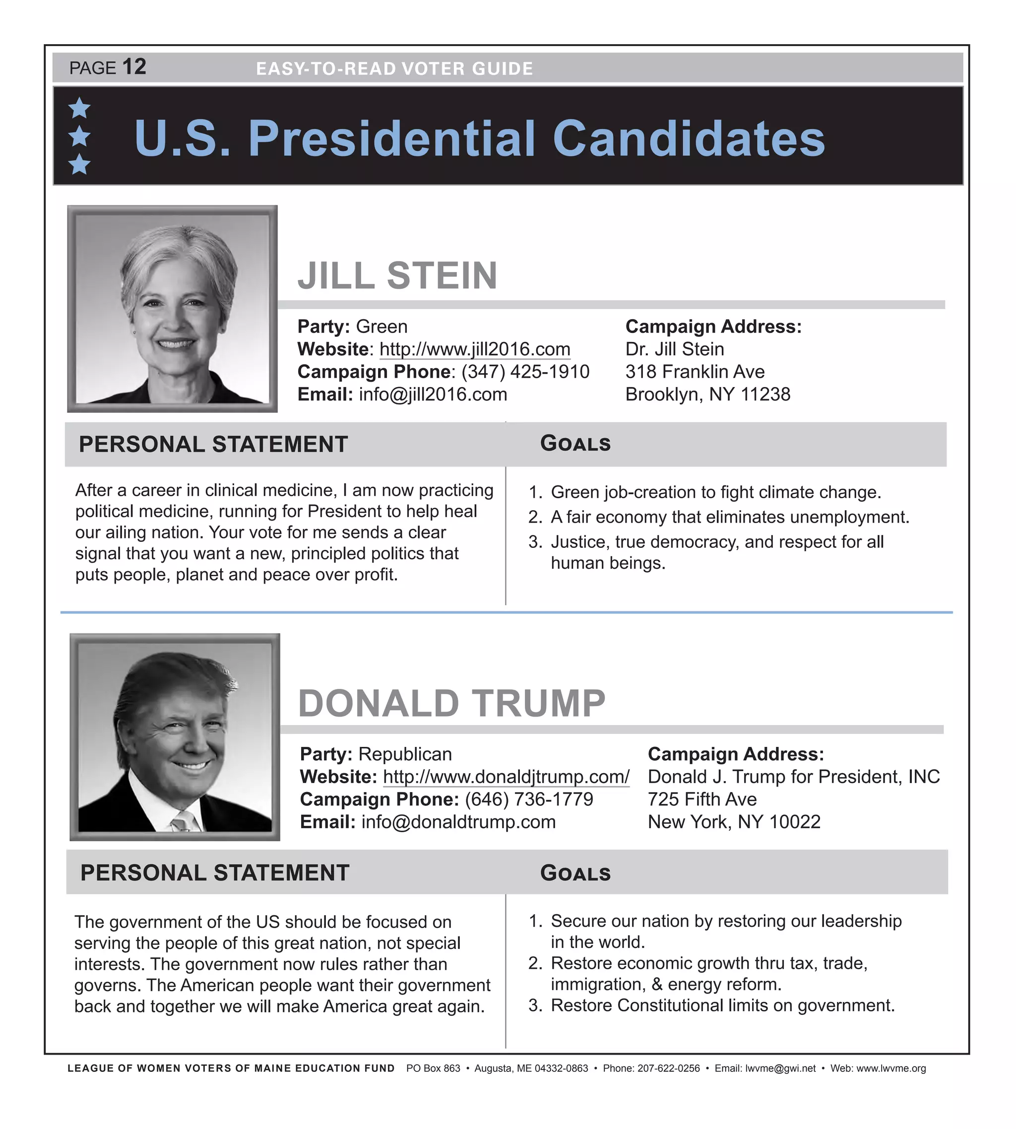 LEAGUE OF WOMEN VOTERS OF MAINE EDUCATION FUND PO Box 863 • Augusta, ME 04332-0863 • Phone: 207-622-0256 • Email: lwvme@gwi.net • Web: www.lwvme.org
PAGE 12
U.S. Presidential Candidates
Party: Green
Website: http://www.jill2016.com
Campaign Phone: (347) 425-1910
Email: info@jill2016.com
Campaign Address:
Dr. Jill Stein
318 Franklin Ave
Brooklyn, NY 11238
GoalsPERSONAL STATEMENT
After a career in clinical medicine, I am now practicing
political medicine, running for President to help heal
our ailing nation. Your vote for me sends a clear
signal that you want a new, principled politics that
puts people, planet and peace over profit.
1.	 Green job-creation to fight climate change.
2.	 A fair economy that eliminates unemployment.
3.	 Justice, true democracy, and respect for all
human beings.
JILL STEIN
DONALD TRUMP
Party: Republican
Website: http://www.donaldjtrump.com/
Campaign Phone: (646) 736-1779
Email: info@donaldtrump.com
Campaign Address:
Donald J. Trump for President, INC
725 Fifth Ave
New York, NY 10022
GoalsPERSONAL STATEMENT
The government of the US should be focused on
serving the people of this great nation, not special
interests. The government now rules rather than
governs. The American people want their government
back and together we will make America great again.
1.	 Secure our nation by restoring our leadership
in the world.
2.	 Restore economic growth thru tax, trade,
immigration, & energy reform.
3.	 Restore Constitutional limits on government.
 