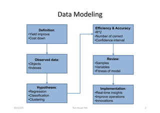 Data Modeling | PPT