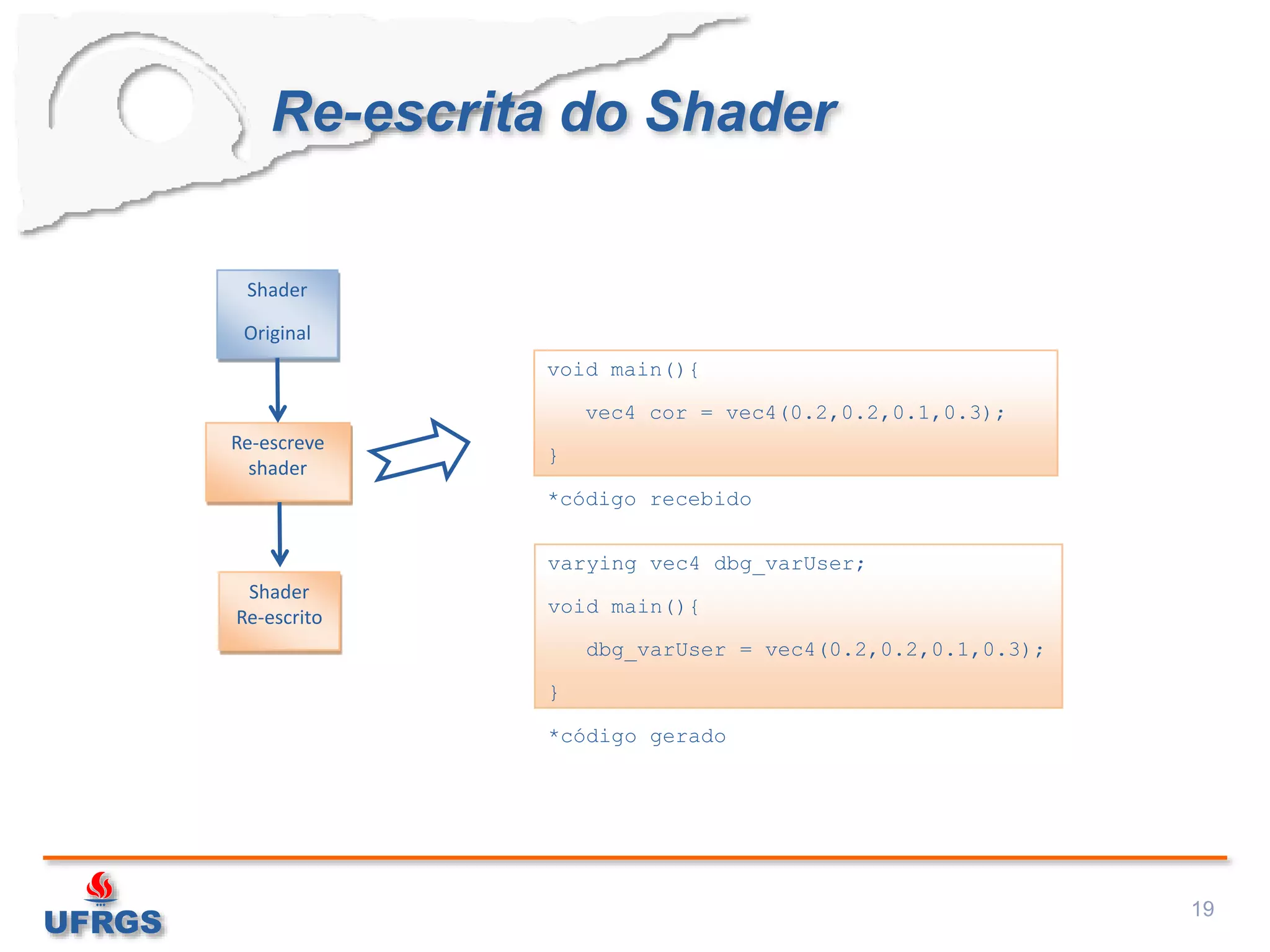 Re-escrita do Shader
19
Shader
Original
varying vec4 dbg_varUser;
void main(){
dbg_varUser = vec4(0.2,0.2,0.1,0.3);
}
*código gerado
Re-escreve
shader
void main(){
vec4 cor = vec4(0.2,0.2,0.1,0.3);
}
*código recebido
Shader
Re-escrito
 