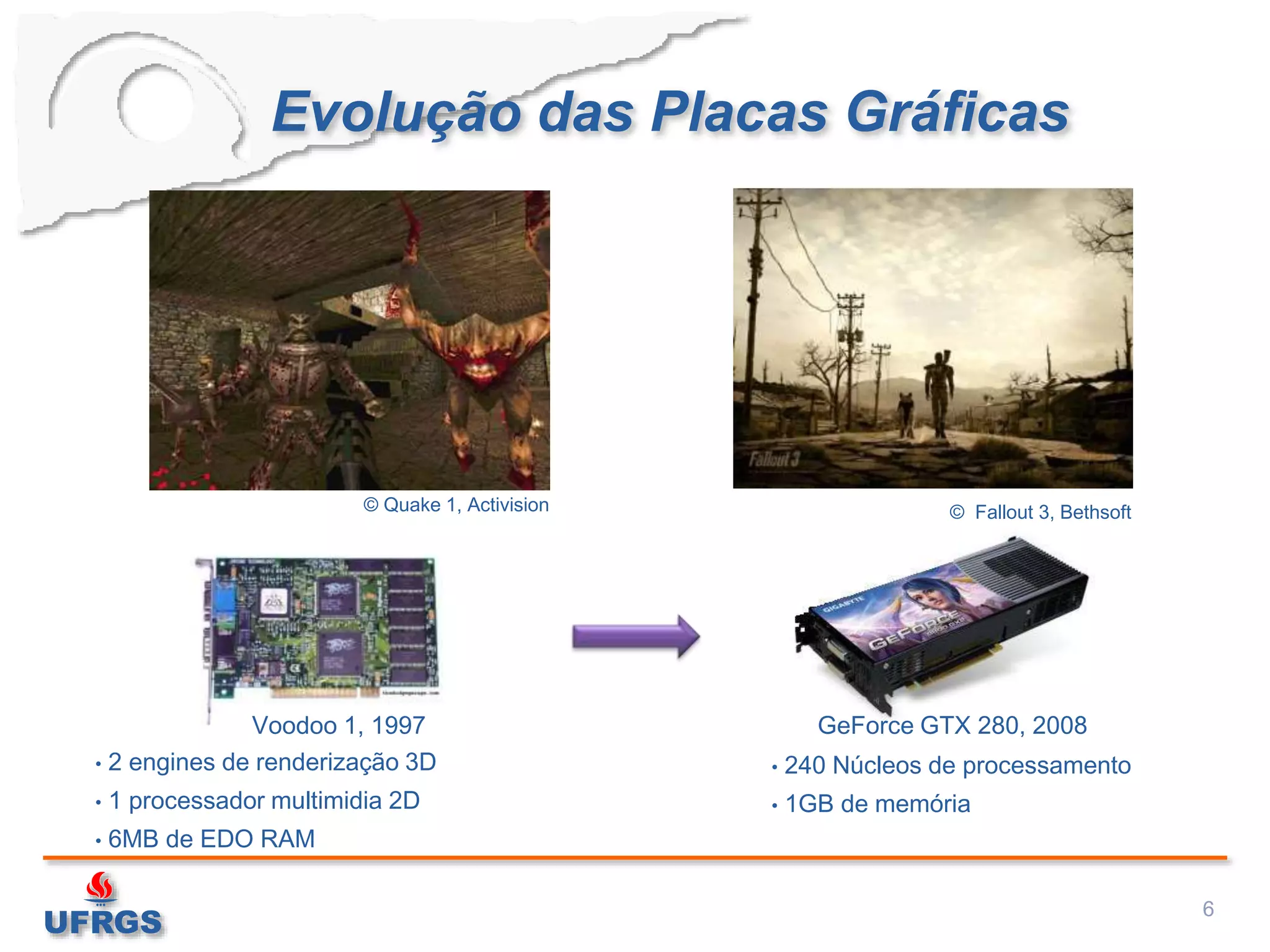 Evolução das Placas Gráficas
6
GeForce GTX 280, 2008Voodoo 1, 1997
• 2 engines de renderização 3D
• 1 processador multimidia 2D
• 6MB de EDO RAM
• 240 Núcleos de processamento
• 1GB de memória
© Quake 1, Activision © Fallout 3, Bethsoft
 