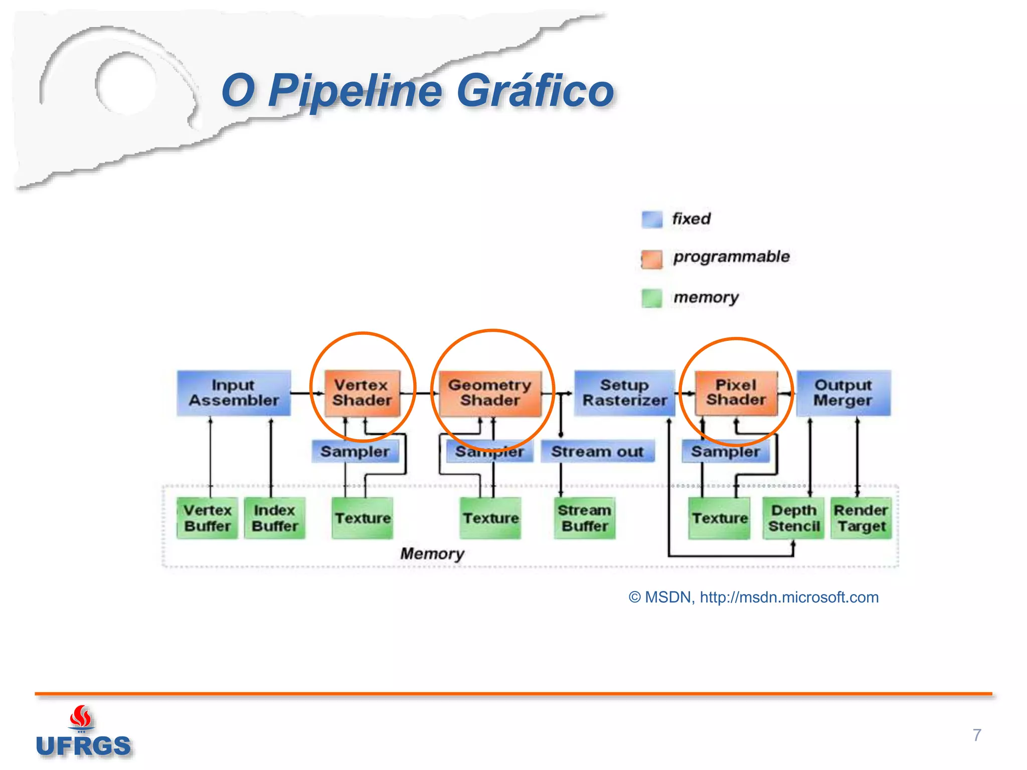O Pipeline Gráfico
7
© MSDN, http://msdn.microsoft.com
 