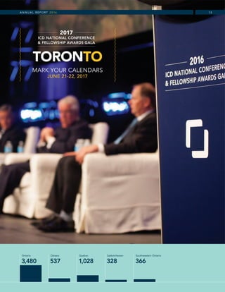 A N N U A L R E P O R T 2 0 1 6 1 3
TORONTO
Ontario
3,480
Ottawa
537
Quebec
1,028
Saskatchewan
328
Southwestern Ontario
366
MARK YOUR CALENDARS
JUNE 21-22, 2017
 