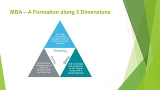 MBA – A Formation along 3 Dimensions
 