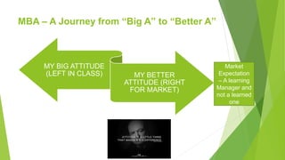 MBA – A Journey from “Big A” to “Better A”
MY BIG ATTITUDE
(LEFT IN CLASS) MY BETTER
ATTITUDE (RIGHT
FOR MARKET)
Market
Expectation
– A learning
Manager and
not a learned
one
 