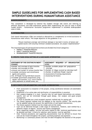 1
SIMPLE GUIDELINES FOR IMPLEMENTING CASH BASED
INTERVENTIONS DURING HUMANITARIAN ASSISTANCE
ACKNOWLEDGEMENTS
This compilation is developed by Solomon Raj Gaddam through web search and referring to
different documents and field experiences gained while implementing the cash for work in ECHO
funded project - Humanitarian assistance programme implemented in erstwhile Andhrapradesh
state in India.
1. INTRODUCTION
Cash based interventions (CBIs) are evolved as alternatives or complements to in-kind assistance in
humanitarian relief efforts. The simple objective of this guidelines is to:
“Ensure maximum coverage and minimum damage or loss both in terms of human and
capital/assets with ensuring minimum standard procedures for project implementation”
The importanttypesof cash basedinterventionsare dividedinto3maincategories:
 INDIRECT TRANSFER PROCESS
 DIRECT TRANSFER PROCESS
 REIMBURSEMENT TRANSFER PROCESS
2. SPECIFIC TASKS WHILE SETTING UP A CASH BASED INTERVENTION
ASSESSMENT OF THE EXISTING PAYMENT
CHANNEL
ASSESSMENT REQUIRED AT ORGANIZATION
LEVEL
 Number and coverage of bank branches
 Number and coverage of ATMs
 Amount and number of various transfer fees
 Available remittance and microfinance
agents and systems
 No. Of People having Individual accounts
 Available government programmes using
regular cash transfers, e.g.: micro finance,
salary payments to remote areas, etc.
 Number available people and geographical
coverage
 Number of village covered by individual staff
 Number of additional People required
 Assessment of training requirements
 Assessing risk factors
3. KEYS POINTS FOR IMPLEMENTING CASH BASED INTEREVENTIONS
 From assessment to evaluation of the project, strong coordination between all stakeholders
is required.
 Preparation of an action plan and clarification of responsibilities is essential.
 Risk analysis/mapping is a must. Security risks for cash based interventions are context-
specific and can be minimized through good design, risk analysis and good project
management.
 As much as possible use a most accepted payment method only for paying cash
 The chosen payment method must be adapted to the security context. The security plan
can be updated taking into account the specificities of cash based interventions.
 The chosen payment method must be simple and suit the needs.
 Cash can be delivered through a wide range of mechanisms. However, each method has a
different impact on logistic, security and finance management.
 When requesting supplies, services and works related to CBIs, technical specifications must
be detailed and clear. Criteria for selection work/location must be specified.
 Clear financial procedures and supporting documentation must be defined to ensure that
cash can be traced throughout the project; justifying expenses and payments.
 Monitoring is a continuous process and must be done throughout the duration of the project
 