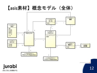 【asis素材】概念モデル（全体）
12
 