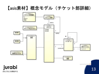 【asis素材】概念モデル（チケット部詳細）
13
 