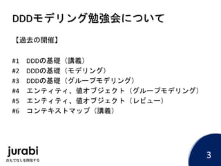 DDDモデリング勉強会について
【過去の開催】
#1 DDDの基礎（講義）
#2 DDDの基礎（モデリング）
#3 DDDの基礎（グループモデリング）
#4 エンティティ、値オブジェクト（グループモデリング）
#5 エンティティ、値オブジェクト（レビュー）
#6 コンテキストマップ（講義）
3
 