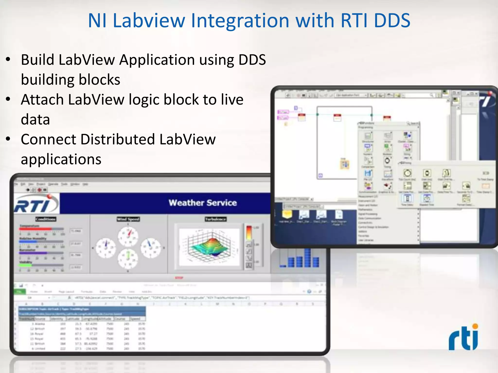 NI Labview Integration with RTI DDS
• Build LabView Application using DDS
building blocks
• Attach LabView logic block to live
data
• Connect Distributed LabView
applications
 