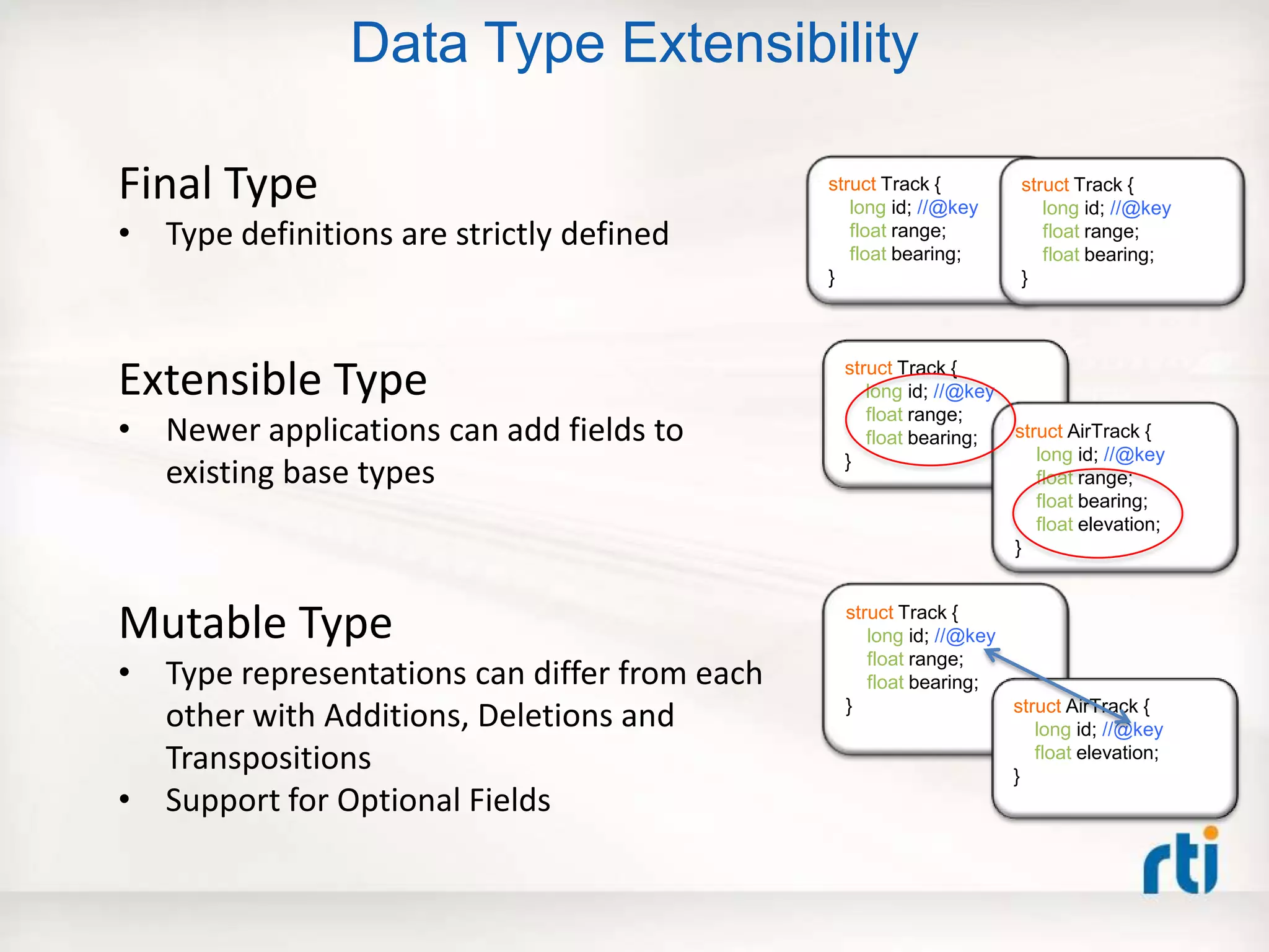Data Type Extensibility
struct Track {
long id; //@key
float range;
float bearing;
}
struct AirTrack {
long id; //@key
float range;
float bearing;
float elevation;
}
struct Track {
long id; //@key
float range;
float bearing;
} struct AirTrack {
long id; //@key
float elevation;
}
Extensible Type
• Newer applications can add fields to
existing base types
Mutable Type
• Type representations can differ from each
other with Additions, Deletions and
Transpositions
• Support for Optional Fields
struct Track {
long id; //@key
float range;
float bearing;
}
Final Type
• Type definitions are strictly defined
struct Track {
long id; //@key
float range;
float bearing;
}
 
