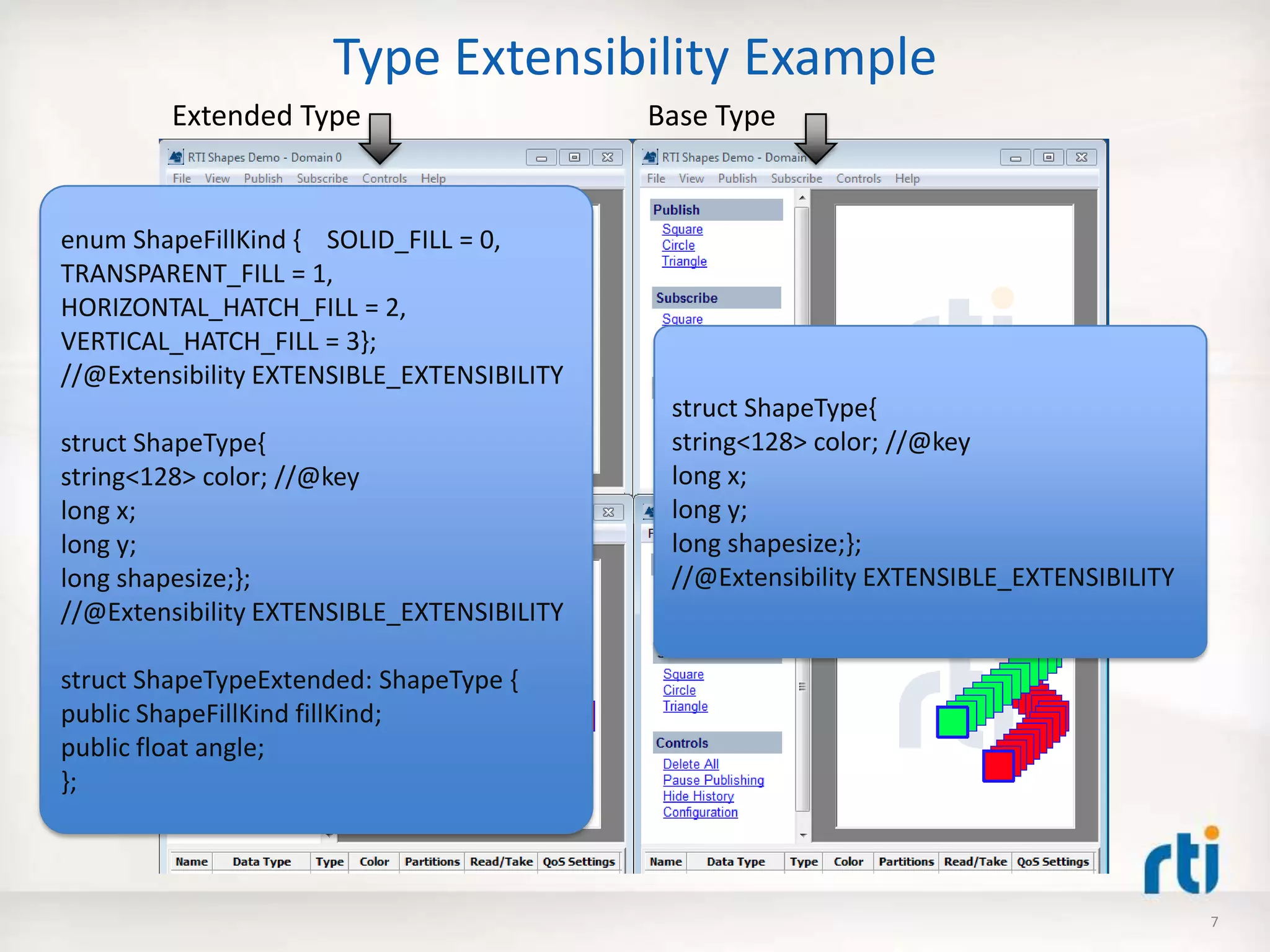 Type Extensibility Example
7
enum ShapeFillKind { SOLID_FILL = 0,
TRANSPARENT_FILL = 1,
HORIZONTAL_HATCH_FILL = 2,
VERTICAL_HATCH_FILL = 3};
//@Extensibility EXTENSIBLE_EXTENSIBILITY
struct ShapeType{
string<128> color; //@key
long x;
long y;
long shapesize;};
//@Extensibility EXTENSIBLE_EXTENSIBILITY
struct ShapeTypeExtended: ShapeType {
public ShapeFillKind fillKind;
public float angle;
};
struct ShapeType{
string<128> color; //@key
long x;
long y;
long shapesize;};
//@Extensibility EXTENSIBLE_EXTENSIBILITY
Base TypeExtended Type
 
