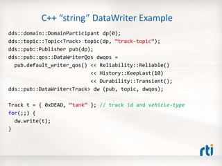 C++ “string” DataWriter Example
dds::domain::DomainParticipant dp(0);
dds::topic::Topic<Track> topic(dp, “track-topic”);
dds::pub::Publisher pub(dp);
dds::pub::qos::DataWriterQos dwqos =
pub.default_writer_qos() << Reliability::Reliable()
<< History::KeepLast(10)
<< Durability::Transient();
dds::pub::DataWriter<Track> dw (pub, topic, dwqos);
Track t = { 0xDEAD, “tank” }; // track id and vehicle-type
for(;;) {
dw.write(t);
}
 