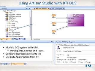 Using Artisan Studio with RTI DDS
• Model a DDS system with UML
• Participants, Entities and Types
• Generate representative XML file
• Use XML App Creation from RTI
 