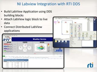 NI Labview Integration with RTI DDS
• Build LabView Application using DDS
building blocks
• Attach LabView logic block to live
data
• Connect Distributed LabView
applications
 