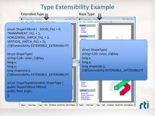 Type Extensibility Example
7
enum ShapeFillKind { SOLID_FILL = 0,
TRANSPARENT_FILL = 1,
HORIZONTAL_HATCH_FILL = 2,
VERTICAL_HATCH_FILL = 3};
//@Extensibility EXTENSIBLE_EXTENSIBILITY
struct ShapeType{
string<128> color; //@key
long x;
long y;
long shapesize;};
//@Extensibility EXTENSIBLE_EXTENSIBILITY
struct ShapeTypeExtended: ShapeType {
public ShapeFillKind fillKind;
public float angle;
};
struct ShapeType{
string<128> color; //@key
long x;
long y;
long shapesize;};
//@Extensibility EXTENSIBLE_EXTENSIBILITY
Base TypeExtended Type
 