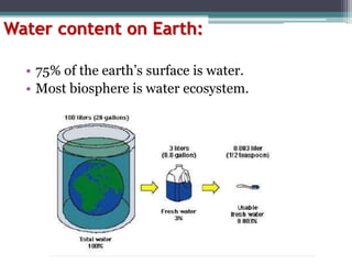 Water content on Earth:
• 75% of the earth’s surface is water.
• Most biosphere is water ecosystem.
 