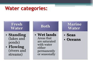 Water categories:
Fresh
Water
• Standing
(lakes and
ponds)
• Flowing
(rivers and
streams)
Both
• Wet lands
Areas that
are saturated
with water
either
permanently
or seasonally
Marine
Water
• Seas
• Oceans
 