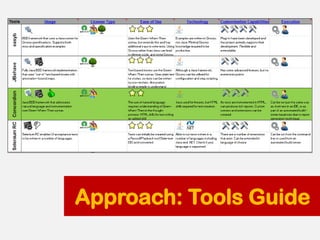 Approach: Tools Guide
 