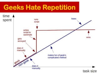 Geeks Hate Repetition
 