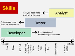 7 Deadly Sins of Agile Software Test Automation