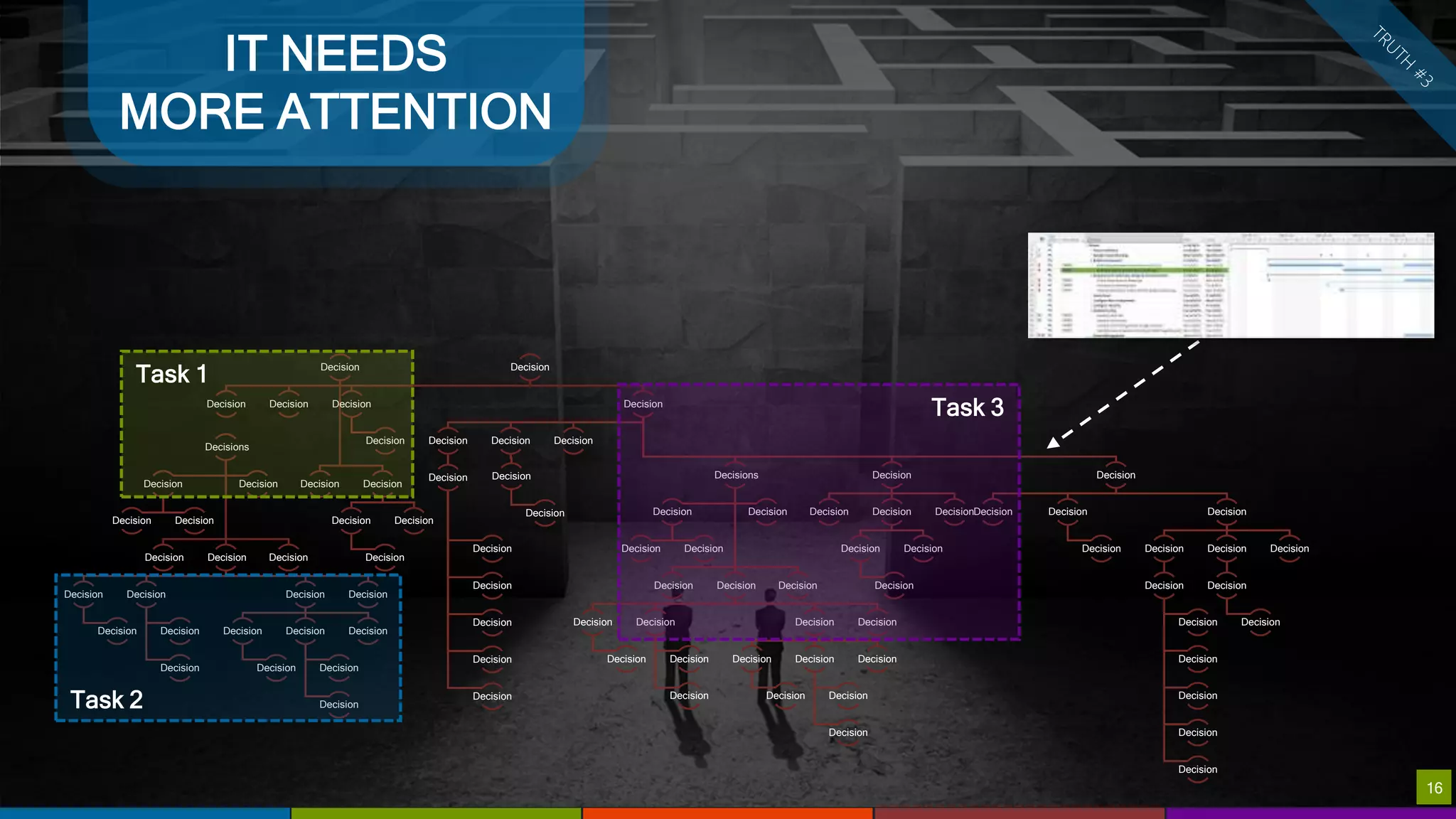 1616
Decisions
Decision Decision
Decision
Decision
Decision
Decision
Decision
Decision
Decision
Decision
Decision
Decision
Decision
Decision
Decision
Decision
Decision
Decision Decision
Decision
Decision
Decision Decision
Decision
Decision
Decision
Decision
Decision
Decision Decision
Decision
Decision
Decision
Decision
Decision
Decision
Decision
Decision
Decision
Decision
Decision
Decision
Decision
Decisions
Decision Decision
Decision
Decision
Decision
Decision
Decision
Decision
Decision
Decision
Decision
Decision
Decision
Decision
Decision
Decision
Decision
Decision Decision
Decision
Decision
Decision Decision
Decision
Decision
Decision
Decision
Decision
Decision Decision
Decision
Decision
Decision
Decision
Decision
Decision
Decision
Decision
Decision
Decision
Decision
Decision
Decision
Task 1
Task 2
Task 3
IT NEEDS
MORE ATTENTION
 