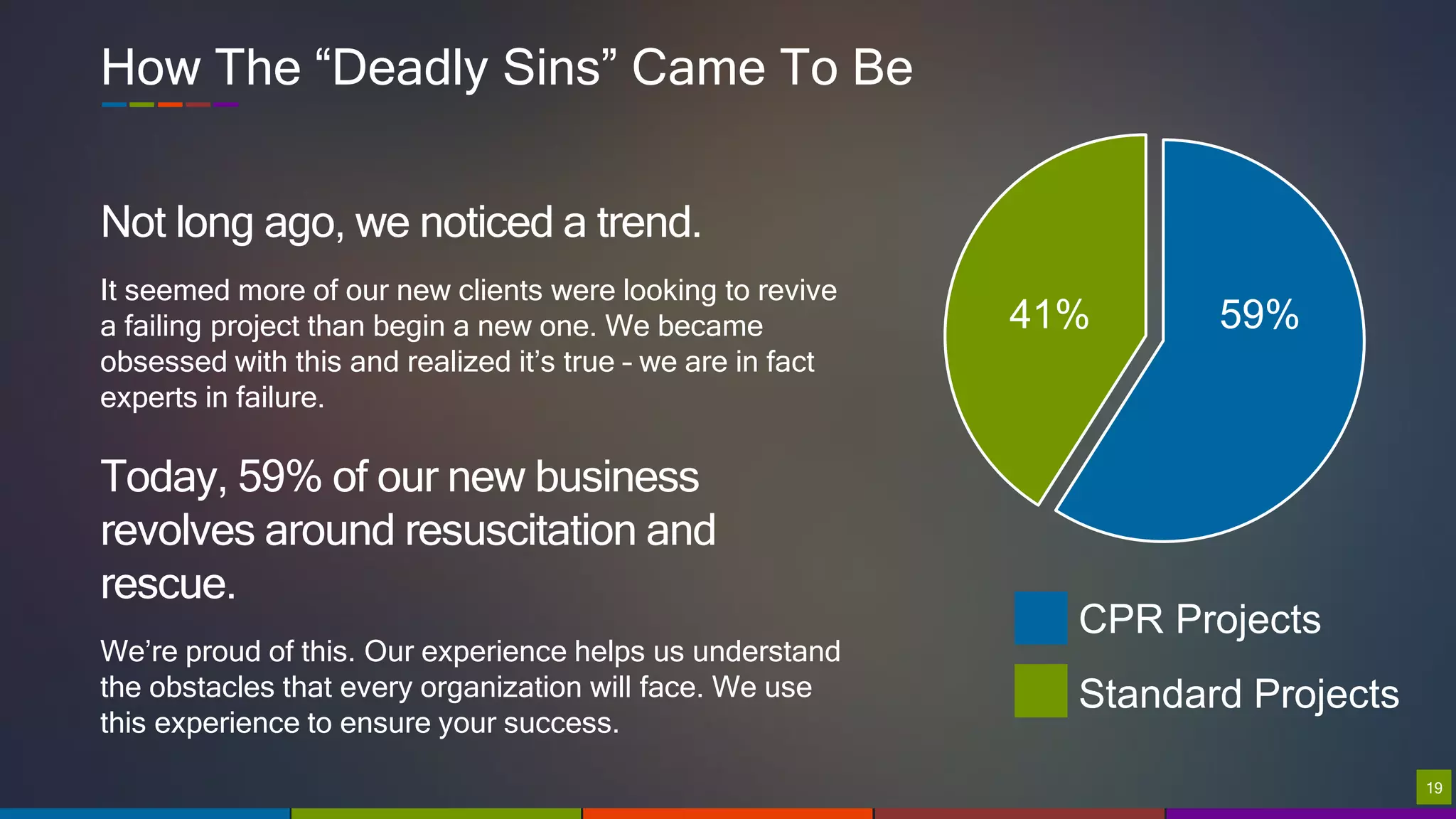 1919
How The “Deadly Sins” Came To Be
41% 59%
CPR Projects
Standard Projects
Not long ago, we noticed a trend.
It seemed more of our new clients were looking to revive
a failing project than begin a new one. We became
obsessed with this and realized it’s true – we are in fact
experts in failure.
Today, 59% of our new business
revolves around resuscitation and
rescue.
We’re proud of this. Our experience helps us understand
the obstacles that every organization will face. We use
this experience to ensure your success.
 